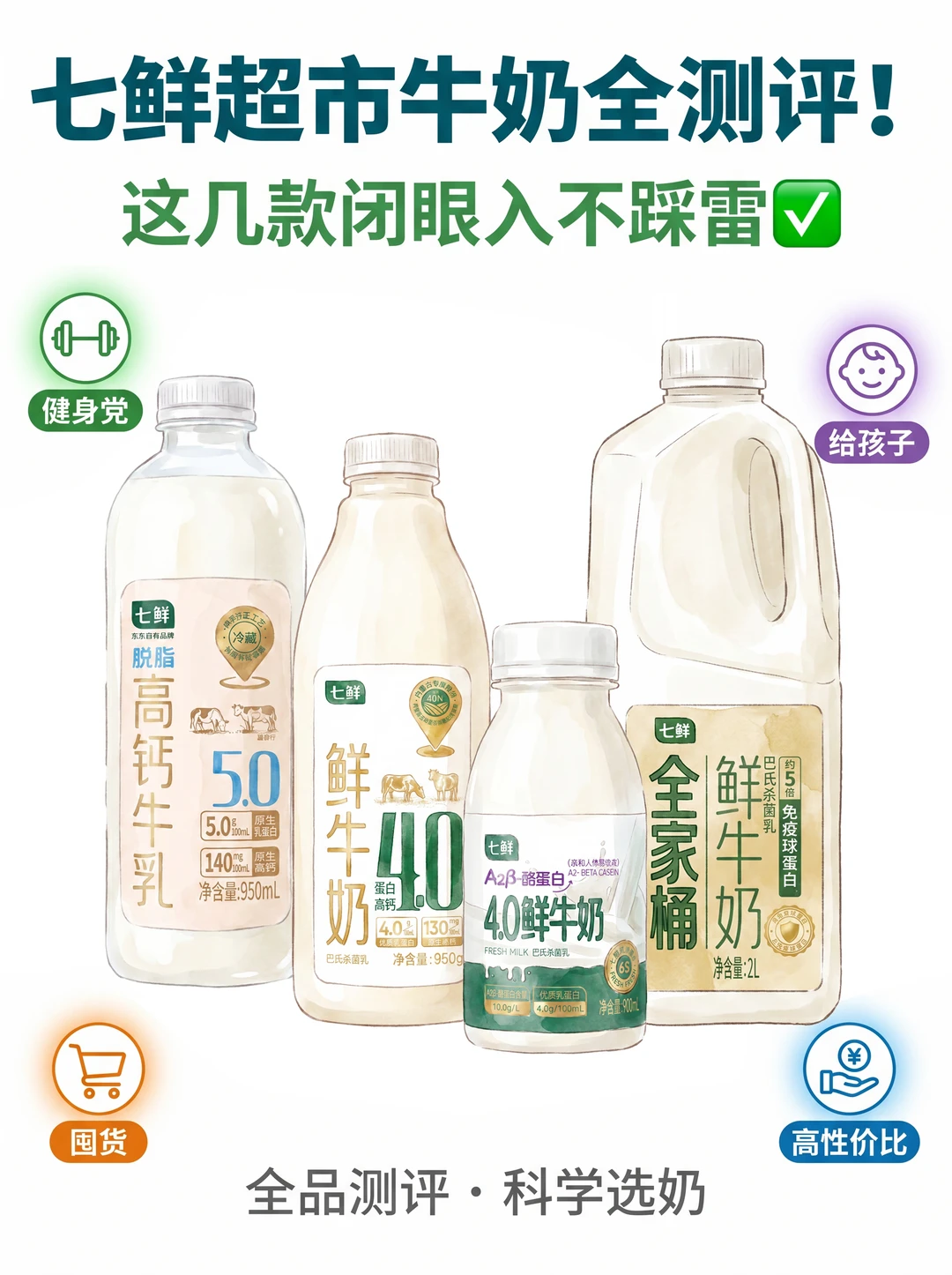 为什么健身党都爱喝0脂 5.0 高蛋白牛奶？