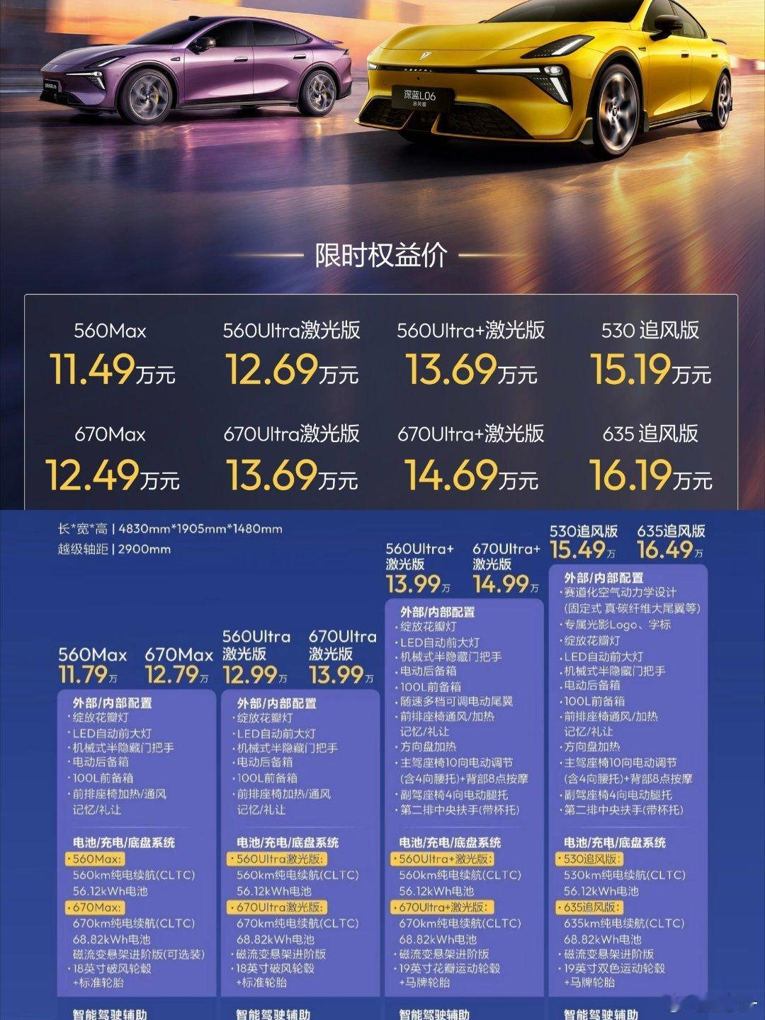 实力进阶，追风绽放
#2027款深蓝L06 & #深蓝L06追风版
双车上市，限时权益价11.49万元起#长安汽车# ​