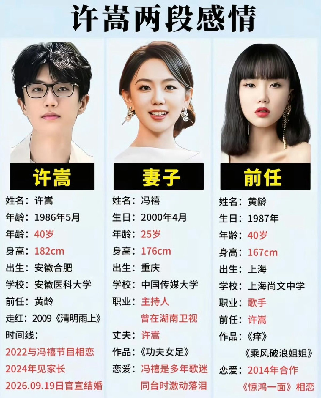 #许嵩 脱粉#
我的天哪，确实长的很像，大家觉得呢？
不清楚内情，脱粉自由吧 ​