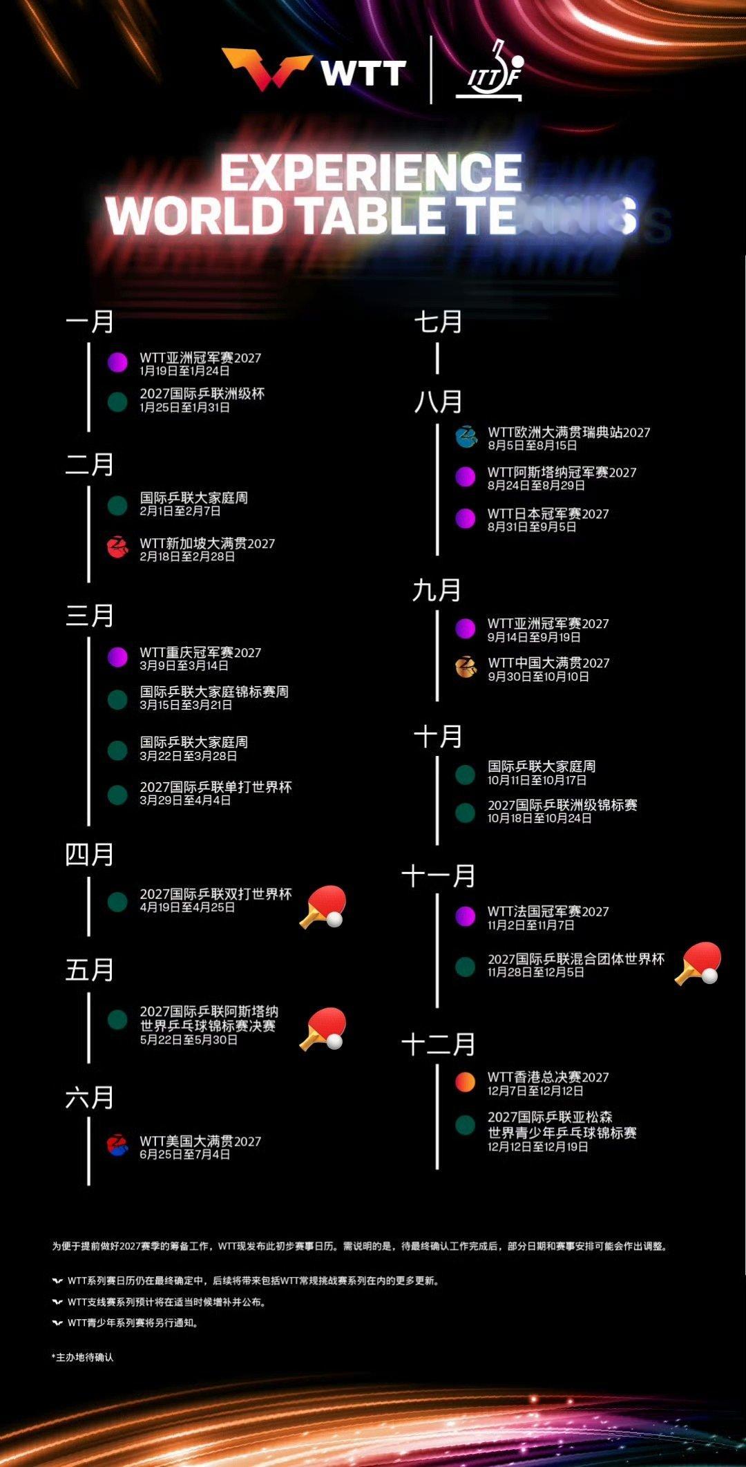 完整赛历还没出来已经想好明年要去线下看哪些比赛了[允悲]就这么被冰棒球拿捏[开摆]这还不包括万一有在大湾区的比赛[泪奔]需要把手伸进哥姐的钱包里暖暖[捂嘴哭] ​