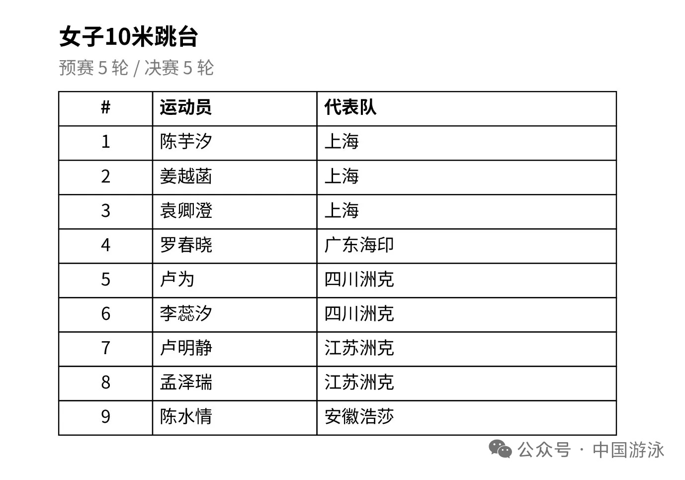 【今日（6月4日），中国游泳队公布2026爱知-名古屋亚运会跳水项目选...