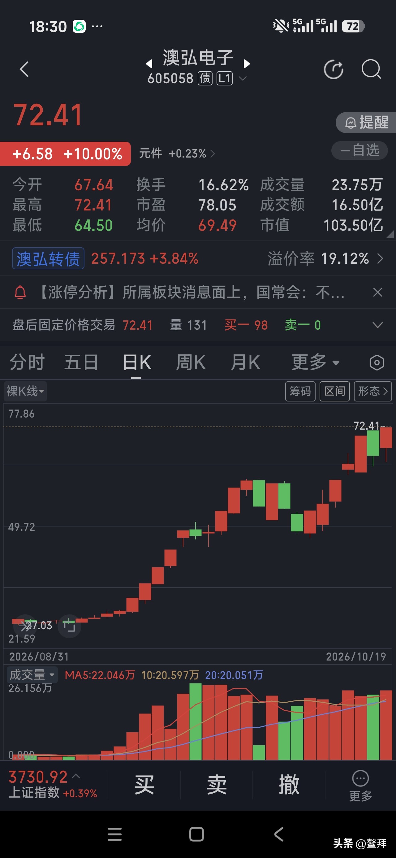 胆子大的吃饱饭

市场从不缺机会，却的是你的勇气！
我们不一样
走势不一样
别人