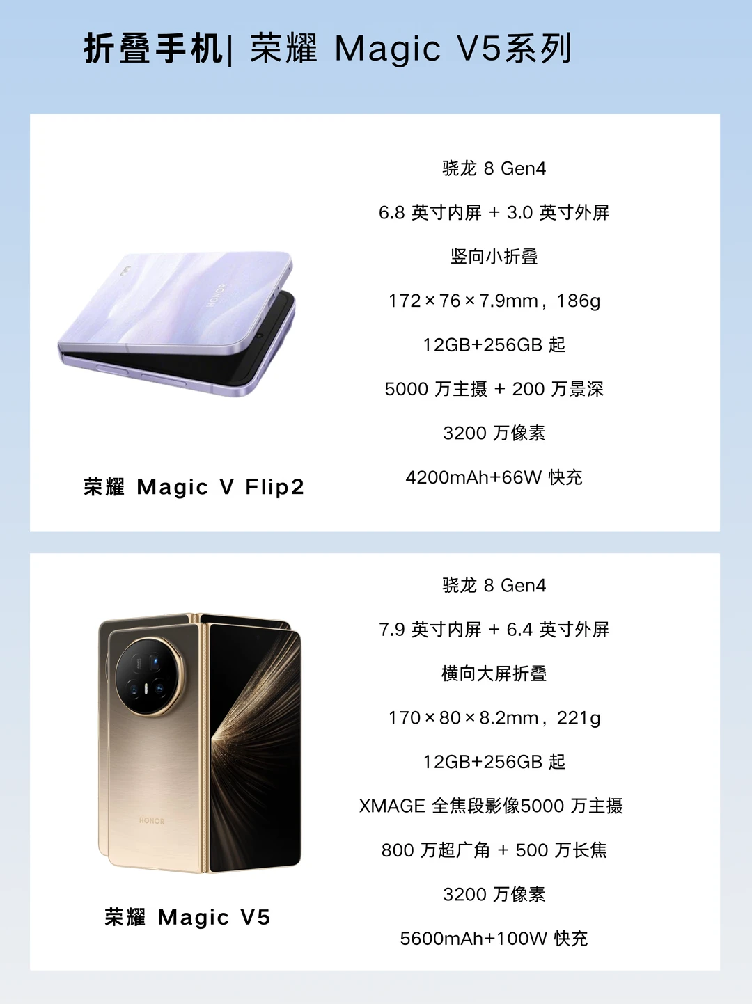 ✨荣耀折叠屏｜Magic V Flip2🆚Magic V5