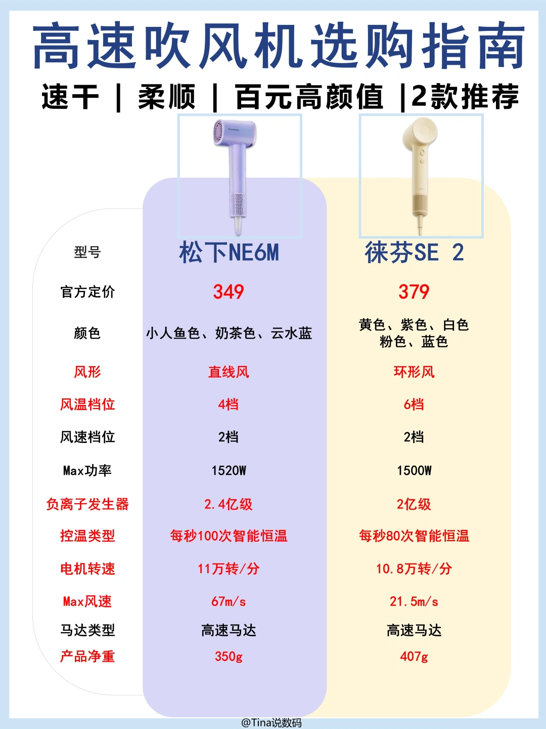 炸毛星人进来看！2款高颜值速干吹风机实测