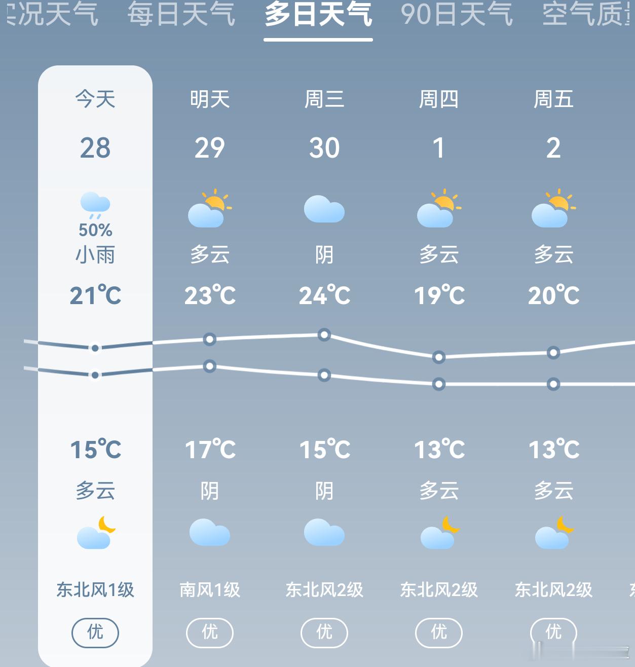 回第10天[心][心][心]

娃已经睡着了，白天玩累了，晚上也睡踏实，晚上吃了炸鸡，牛肉炒饭，牛肉好少[允悲][允悲][允悲][允悲]，外卖钱都能买一斤牛肉了，还是自己做得好吃。

看了下天气预报，基本上十一没雨了，家里人就可以掰玉米了，还记得去年十一那个雨大的呀，真的是记忆犹新。

已经很多年没干 ​