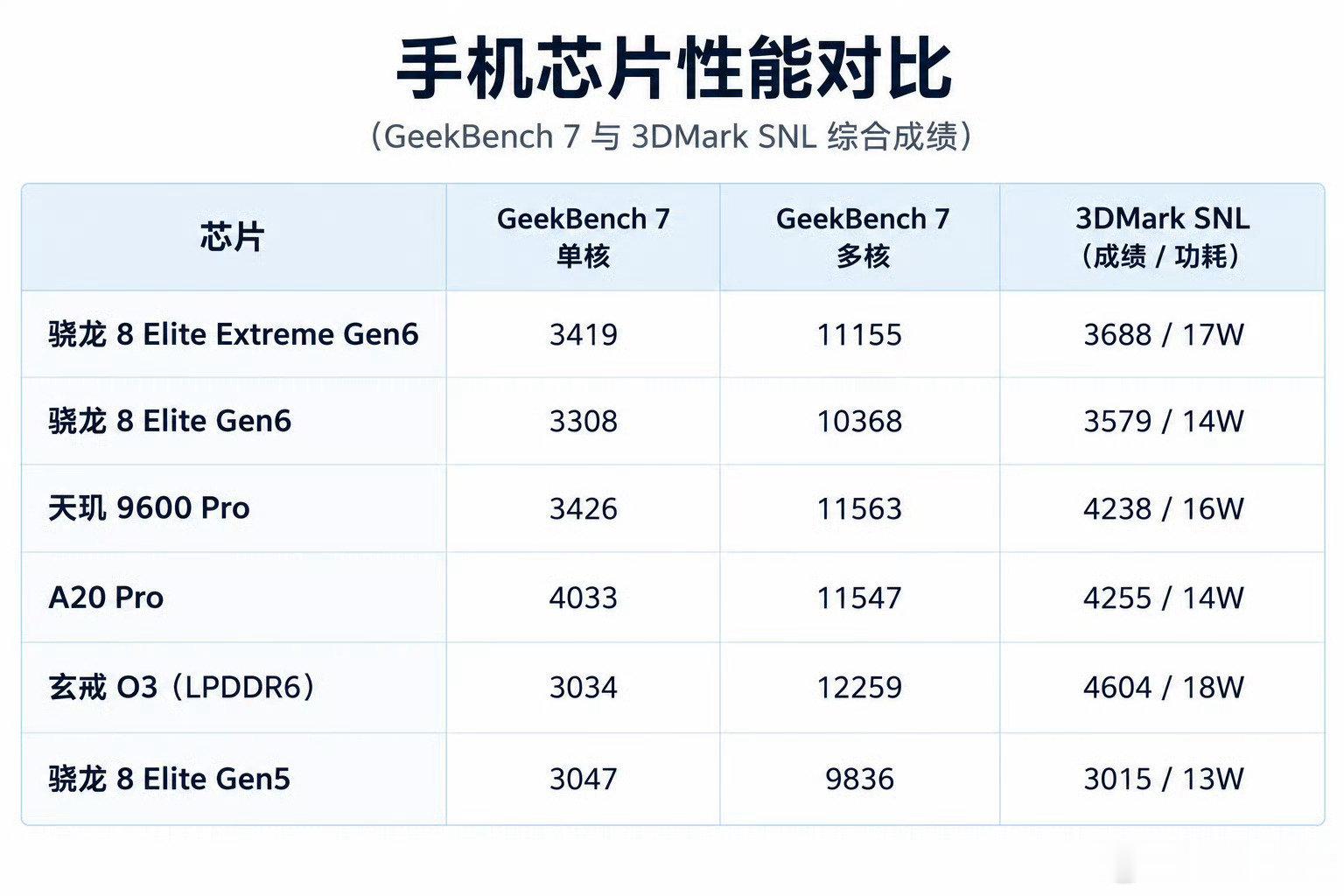 高通量产机连联发科都跑不过？怎么敢卖那么贵的。水果牙膏真是挤爆了，6 核打你 8 核全大核[开学季] ​