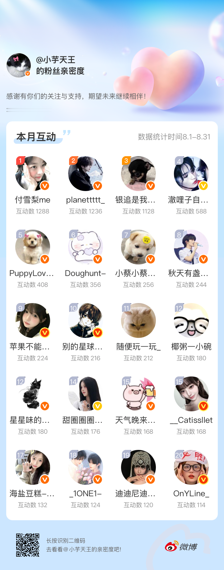 ⌯罒 ᗜ 罒⌯喜欢你，很简单。直接，坦率，而且会一直继续。昨天，今天，明天，都是你～
#微博亲密度##粉丝亲密度#
 ​