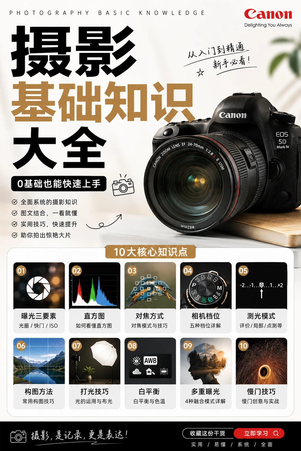 初入佳能：摄影基础知识大全