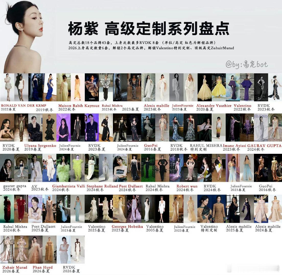 迪丽热巴穿的高定都95套了吧，杨紫才43套杨紫粉丝怎么好意思评价迪丽热巴的[费解]

杨紫高定总数连迪丽热巴的一半都没有[泪奔] ​