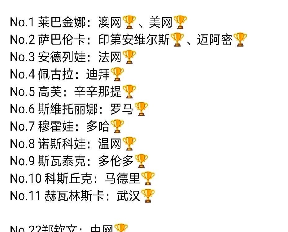 聊聊网坛流传的这份二零二六年大满贯盘点，四大最高奖项分完，整个女子网坛的天彻底变了。
四大满贯加一千分顶级巡回赛全部尘埃落定，桌上摆着的最后一块肥肉，就只剩那座年终总决赛奖杯。
最狠的是莱巴金娜，开年的澳网和收尾的美网两座硬地大满贯，全被她一个人稳稳收入囊中。
但更让人把视线挪不开的，是另外两个刚刚