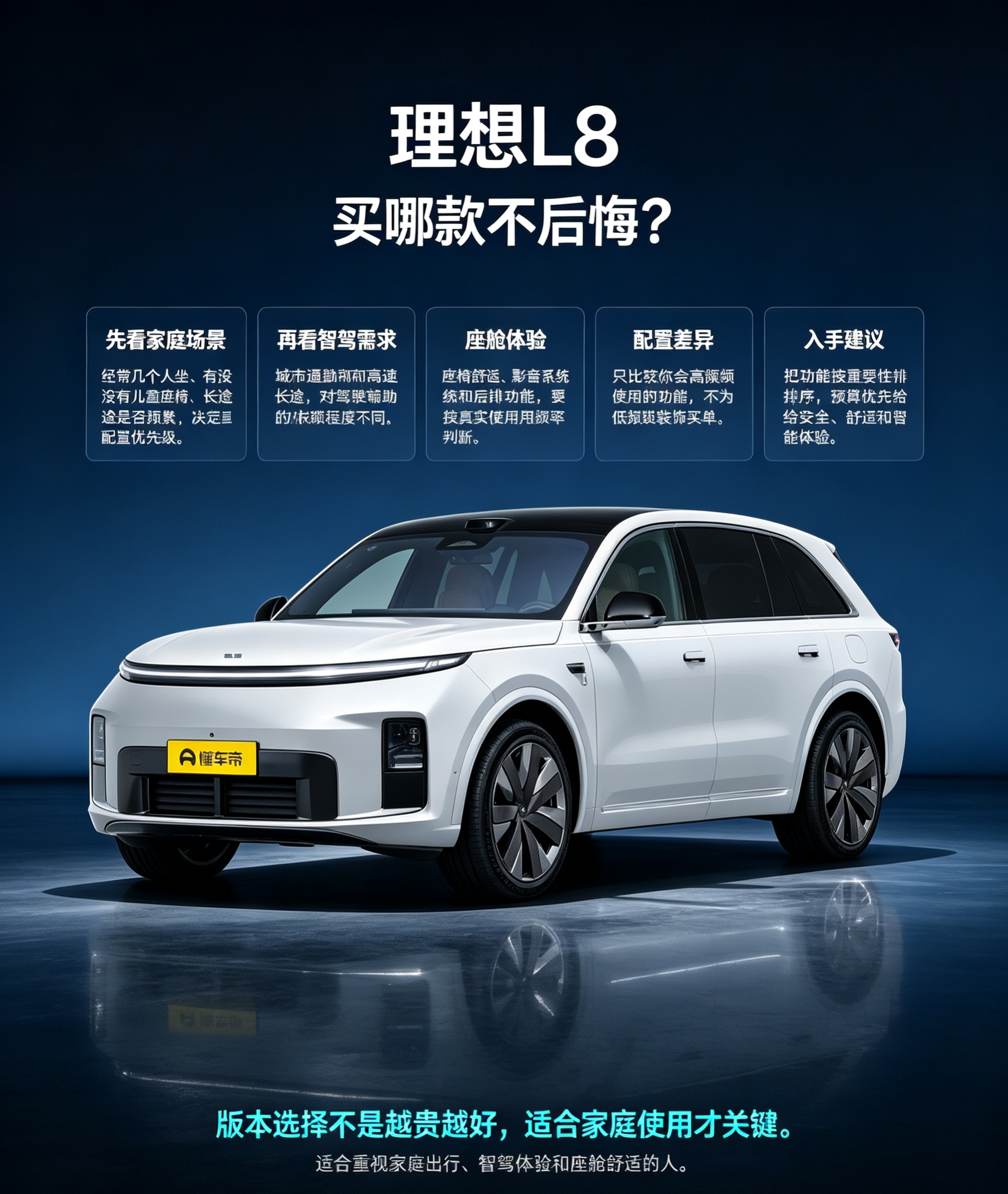 选择理想L8不用盲目追高配，先结合自己的日常出行场景和实际需求来考量，适合家庭日常使用就足够省心。【来自懂车帝车友圈】