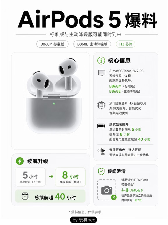 AirPods 5：40小时续航+H3芯片