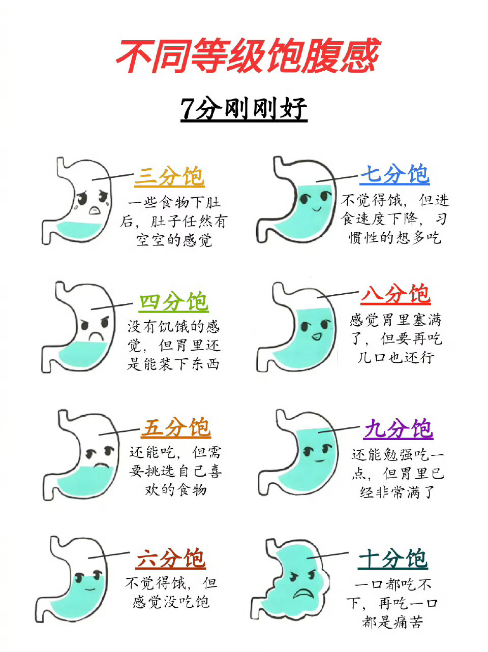 感觉自己没有七分饱概念咋办是不是因为我老边吃边玩，回过神来已经10分饱了 ​​​