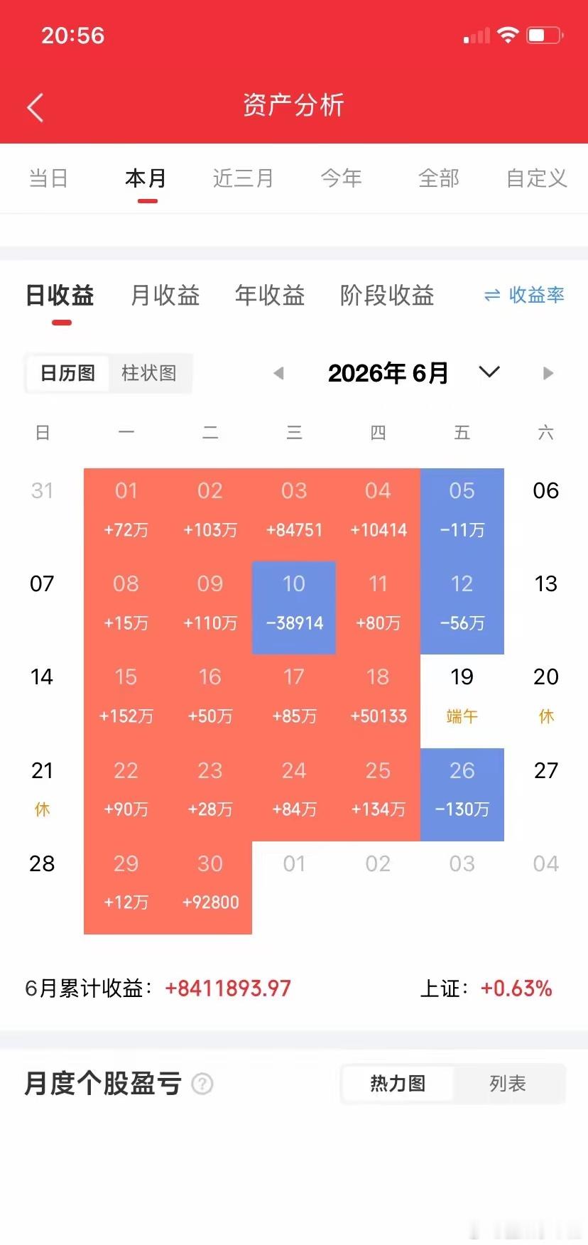 【惊爆！A股暗藏六大“稀有金属级”赛道，最后一个连巴菲特都在抢筹！】

如果你还以为芯片是科技战唯一的“卡脖子”环节，那你可能错过了财富的下一班列车。最近深入产业链调研，发现资金正在暗度陈仓，布局六大极度稀缺的“设备+材料”黄金赛道。这些领域不仅技术壁垒堪比光刻机，更藏着下一个“北方 ​