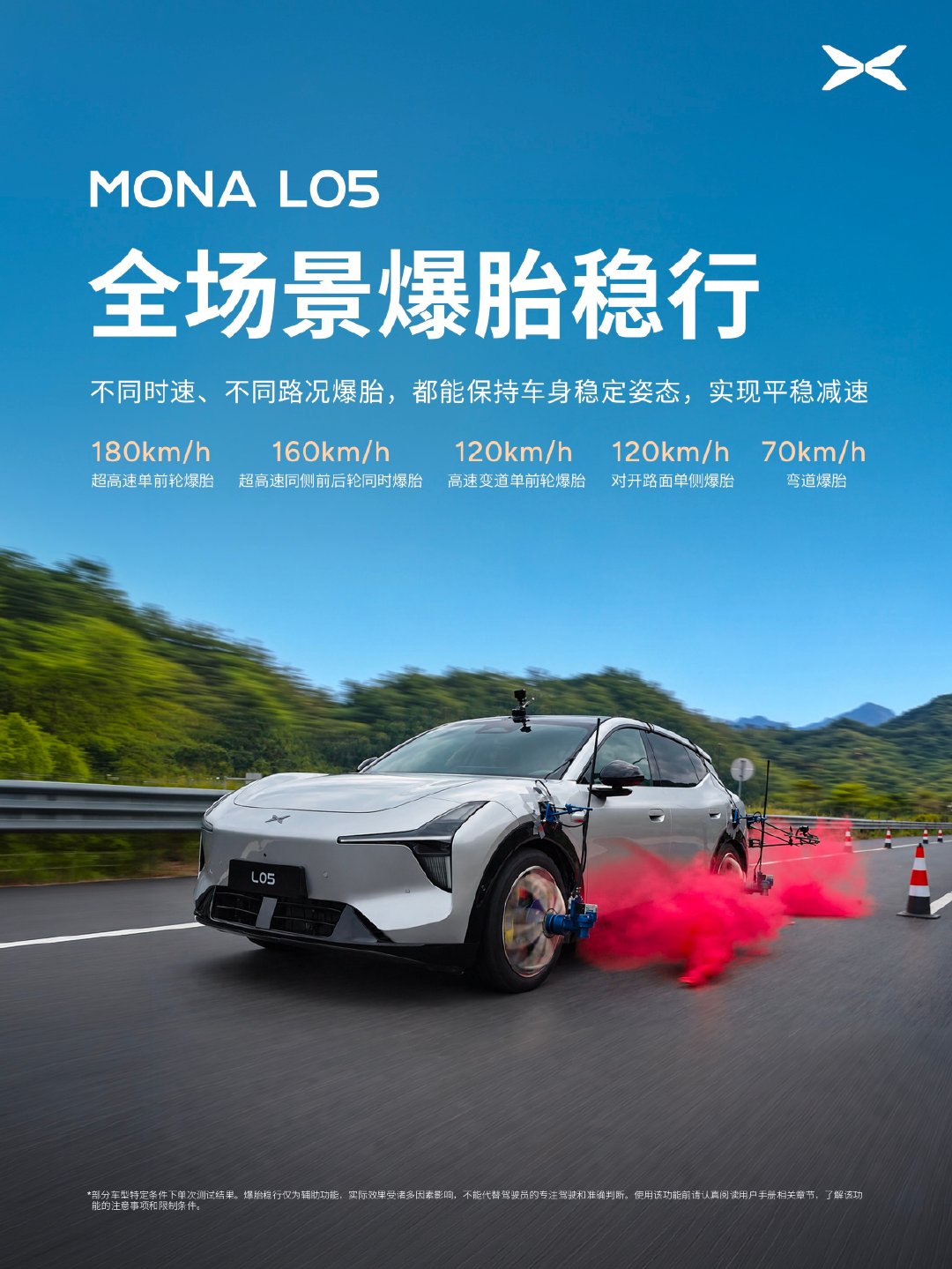 #小鹏MONA# L05 搭载 17 项主动安全功能，带来 30 万级旗舰安全能力。
更标配全场景爆胎稳行，把极端测试做到极致：
180km/h 超高速单前轮爆胎
160km/h 超高速同侧前后轮同时爆胎
120km/h 高速变道单前轮爆胎
120km/h 对开路面单侧爆胎
70km/h 弯道爆胎
 
确保遇到突发状况时能够从容化解，只为守护日常出行的每一程！

#小鹏高管实测MONAL05超高速爆胎##王自如开MONA时速160爆胎#