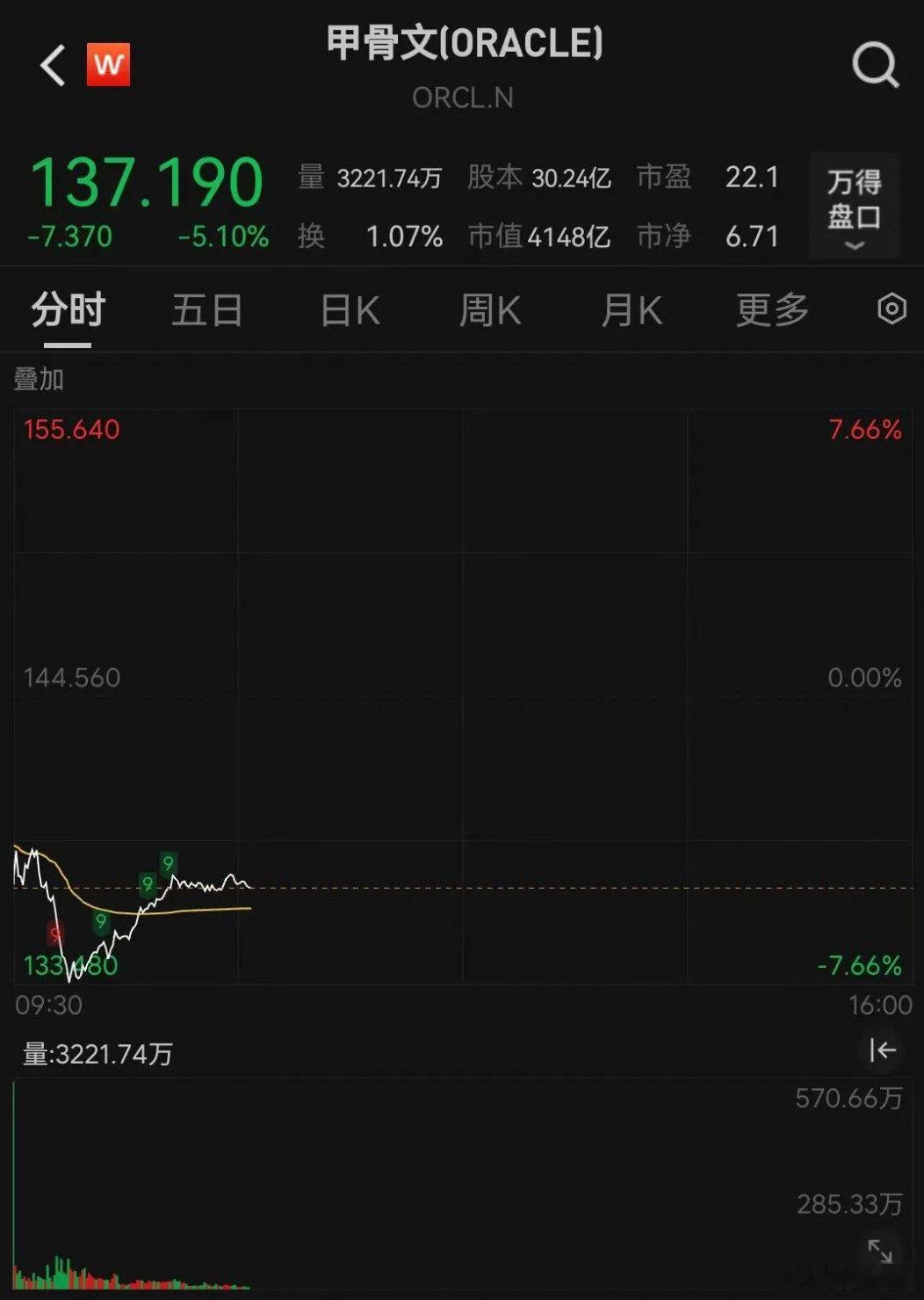 #甲骨文不可抗力声明#

甲骨文不可抗力声明导致股价下跌，

甲骨文联合软银，OPENAI推进的5000亿美元的项目“星际之门”，因能源侧的延误卡壳了，天然气输送管道没有得到监管许可，园区供电系统的燃料电池系统的空气质量仍在审批中，

这则消息好像利好电力和新能源，节后能涨一波不？ ​