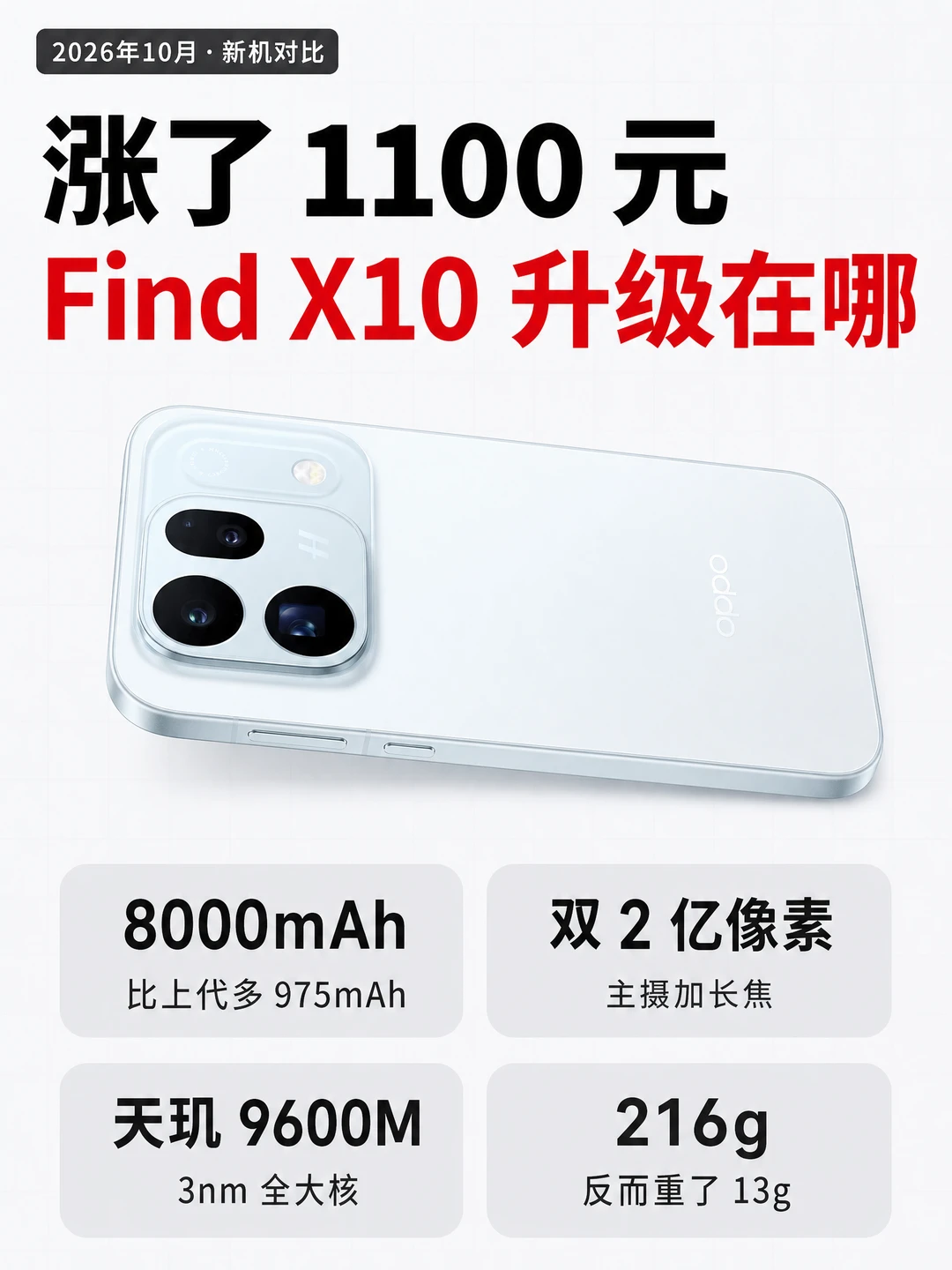 OPPO Find X10 比上代贵了 1100 元