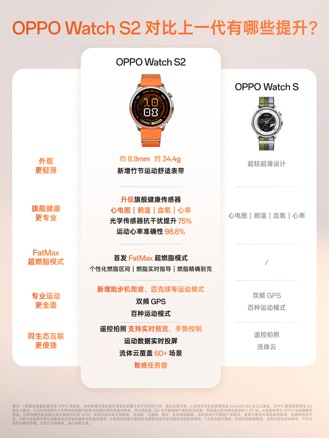 新品耳机#OPPO Enco X4#、新品手表#OPPO Watch S2#热门问题全解答。
产品有什么升级？核心功能怎么用？可以参加国补吗？
你关心的问题，这里都有答案。

#OPPO耳机##OPPO手表# ​​​