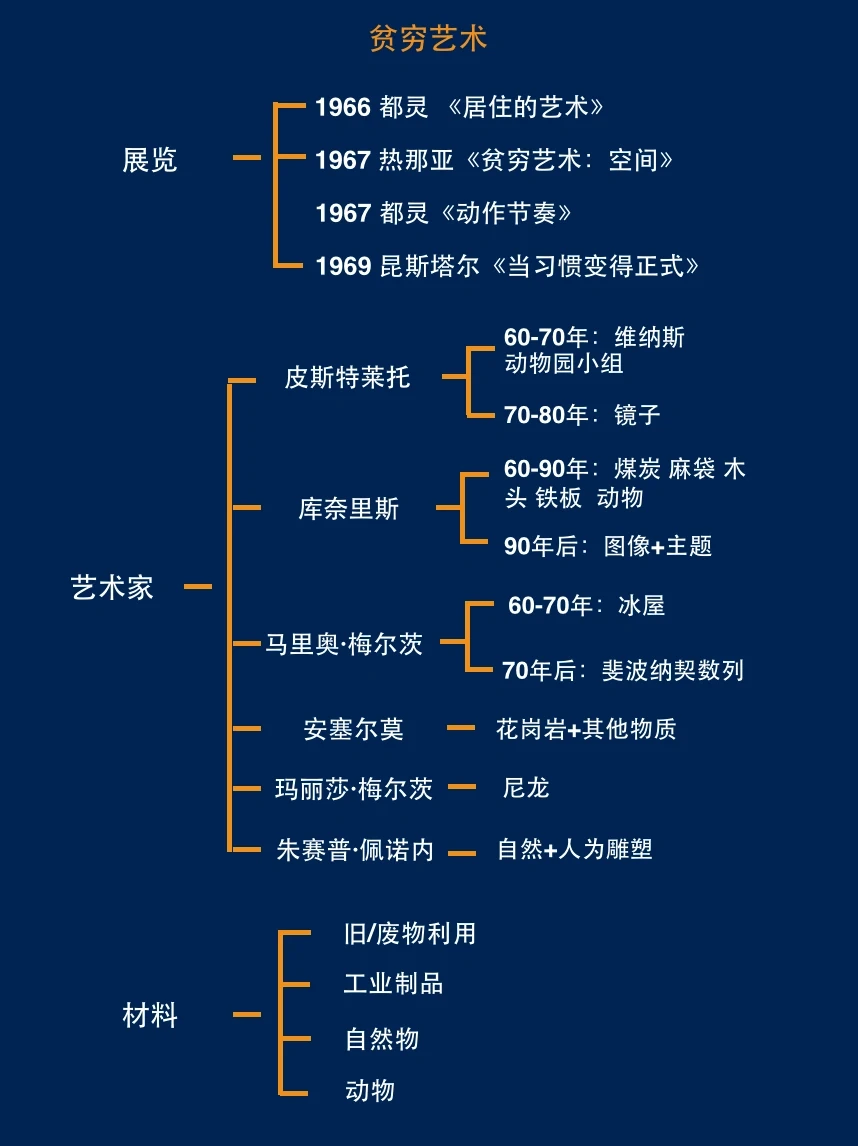 五分钟带你看懂意大利的贫穷艺术！