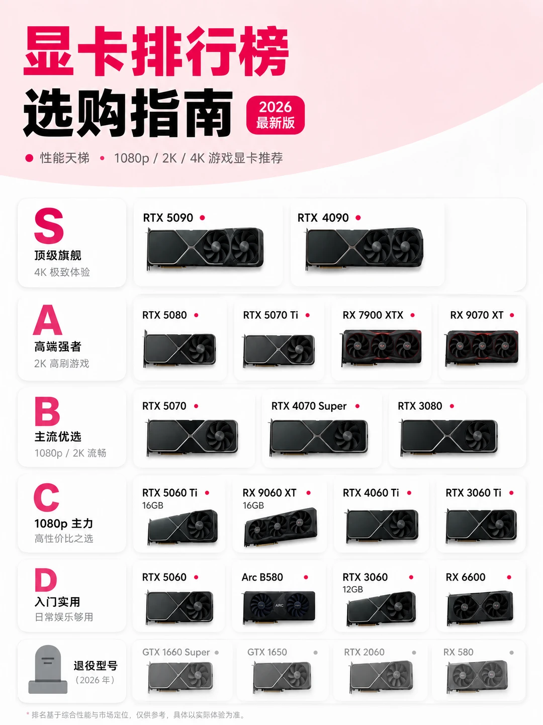 2026显卡梯队，你的卡在几级