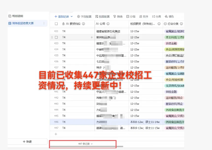 向所有财务校招生安利这张薪资表!绝了