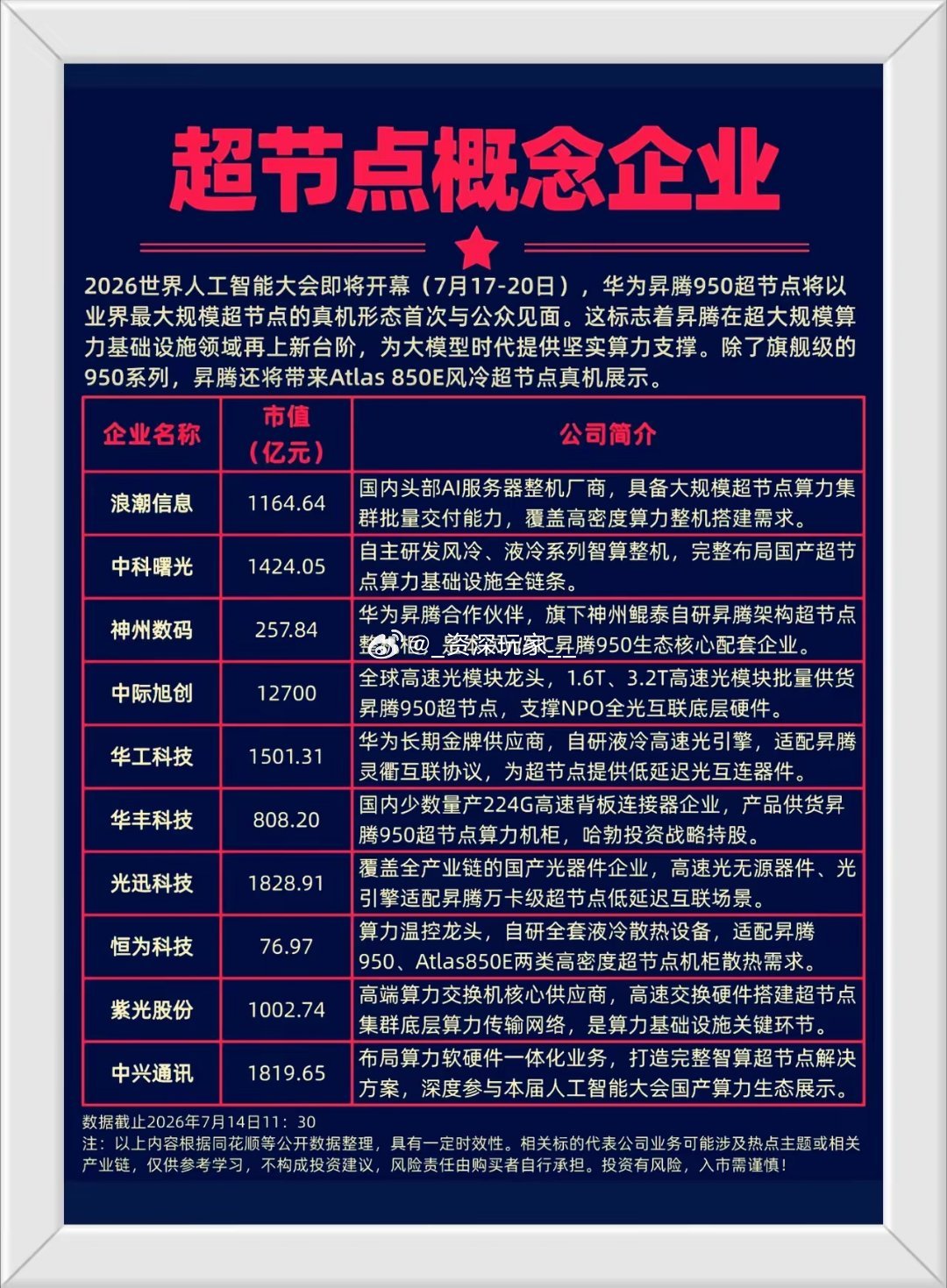 重磅剧透！WAIC人工智能大会来袭，昇腾950超节点真机首秀🔥  7...