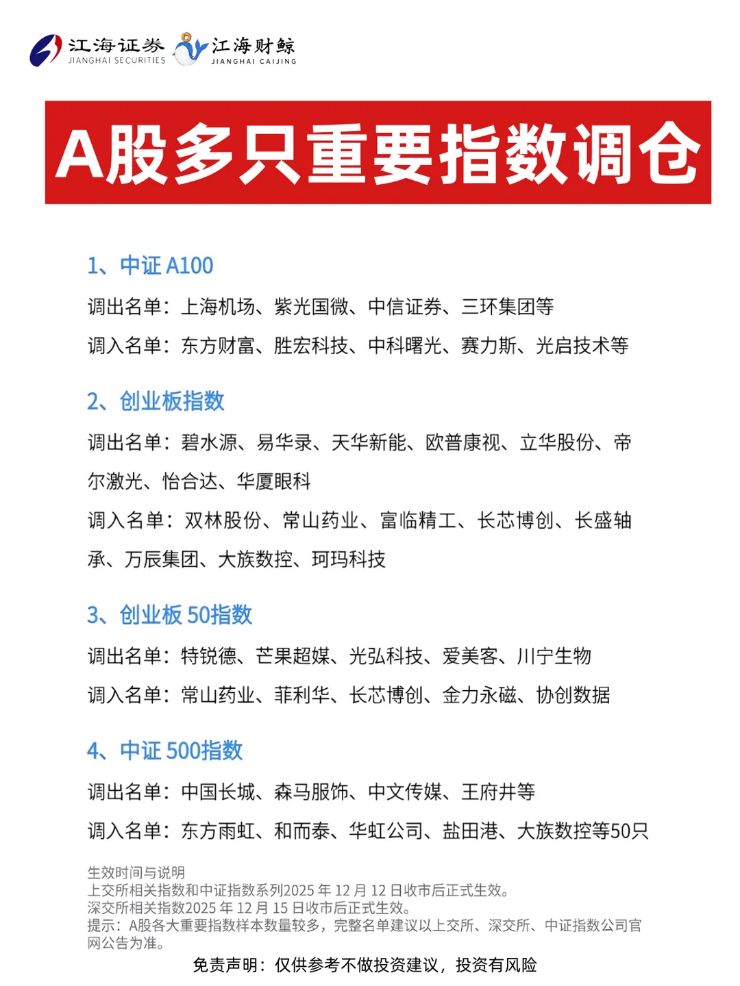 🔥A股多只重要指数调仓