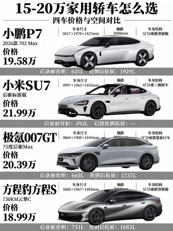 15-20万家用轿车怎么选？