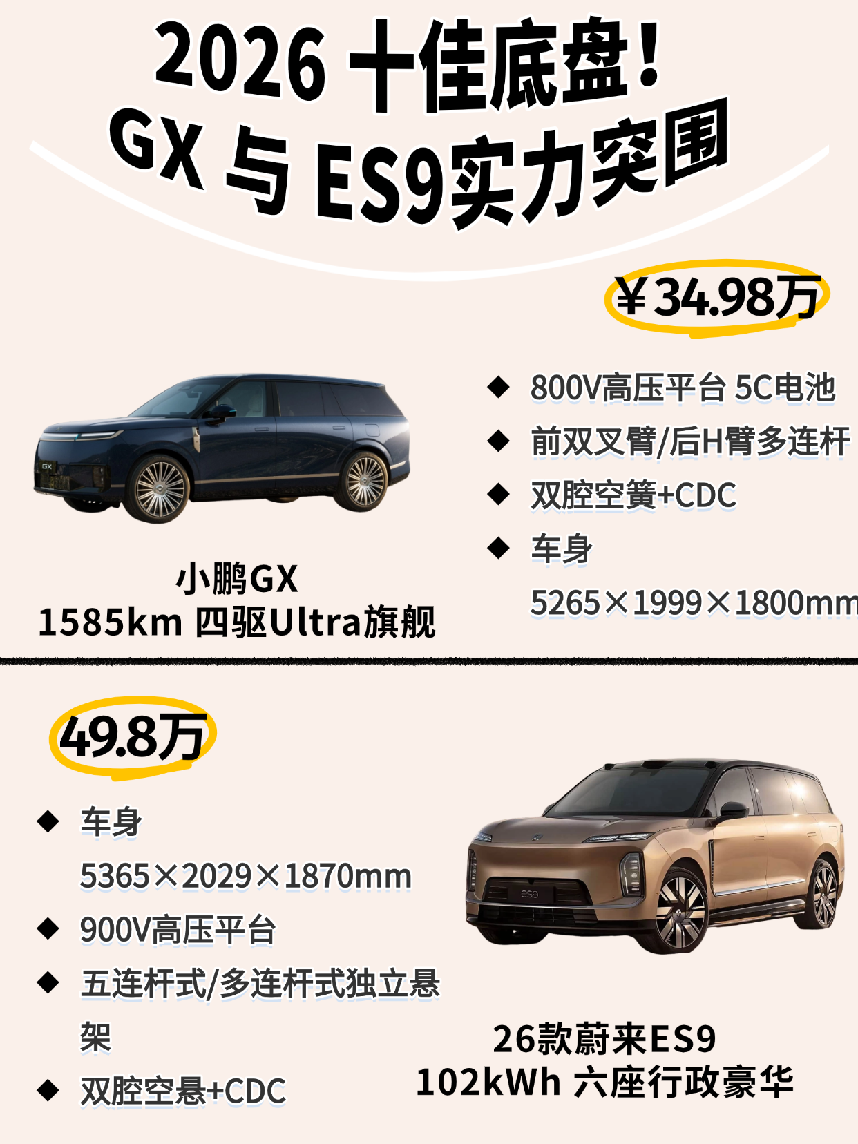 两台大六座同时上榜？小鹏GX和蔚来ES9