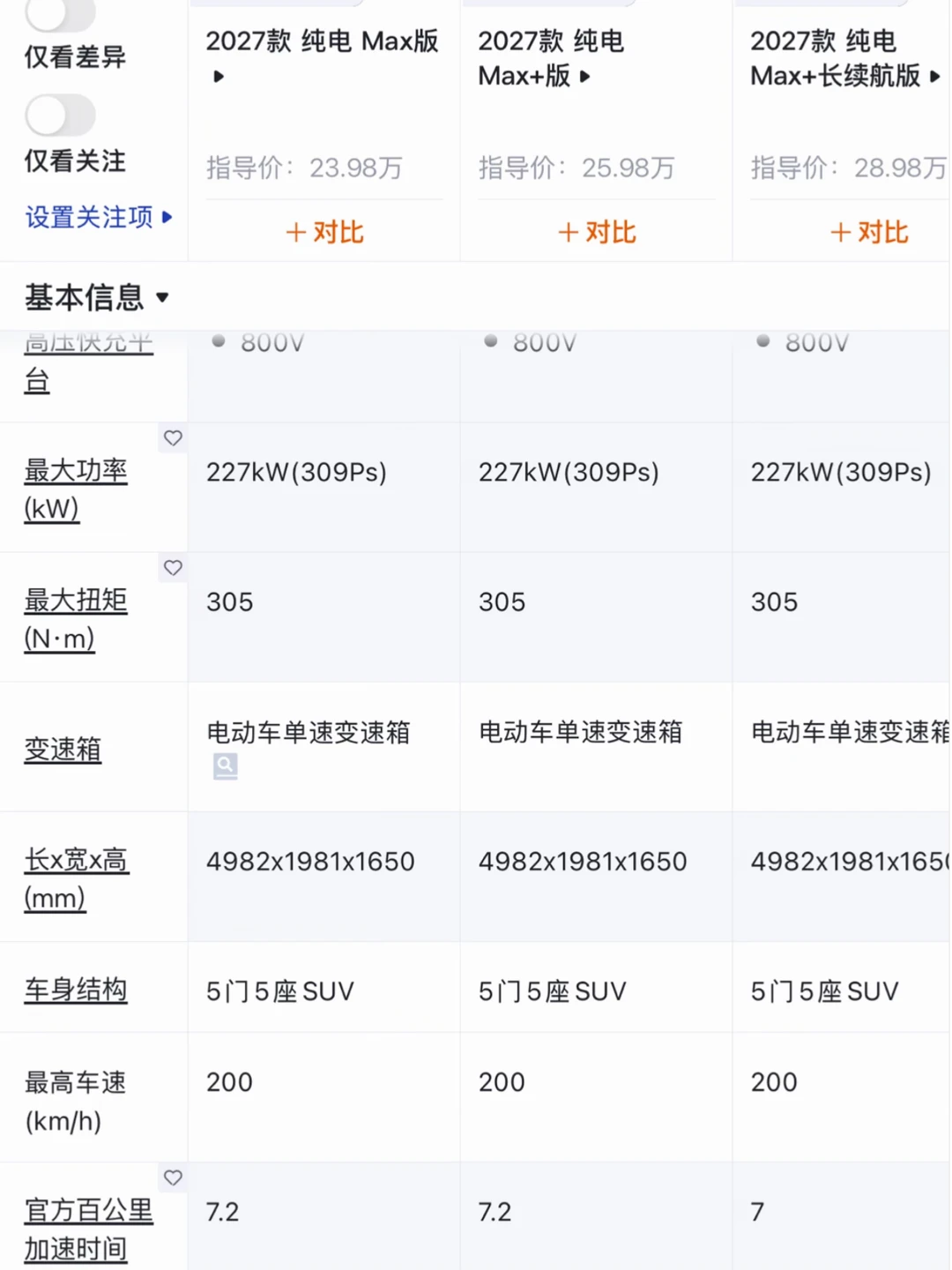 为啥智界R7和智界RX零百加速差怎么多？