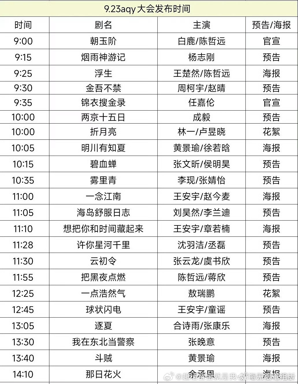 明天爱奇艺卖菜大会，部分剧发布时间[不愧是你] ​