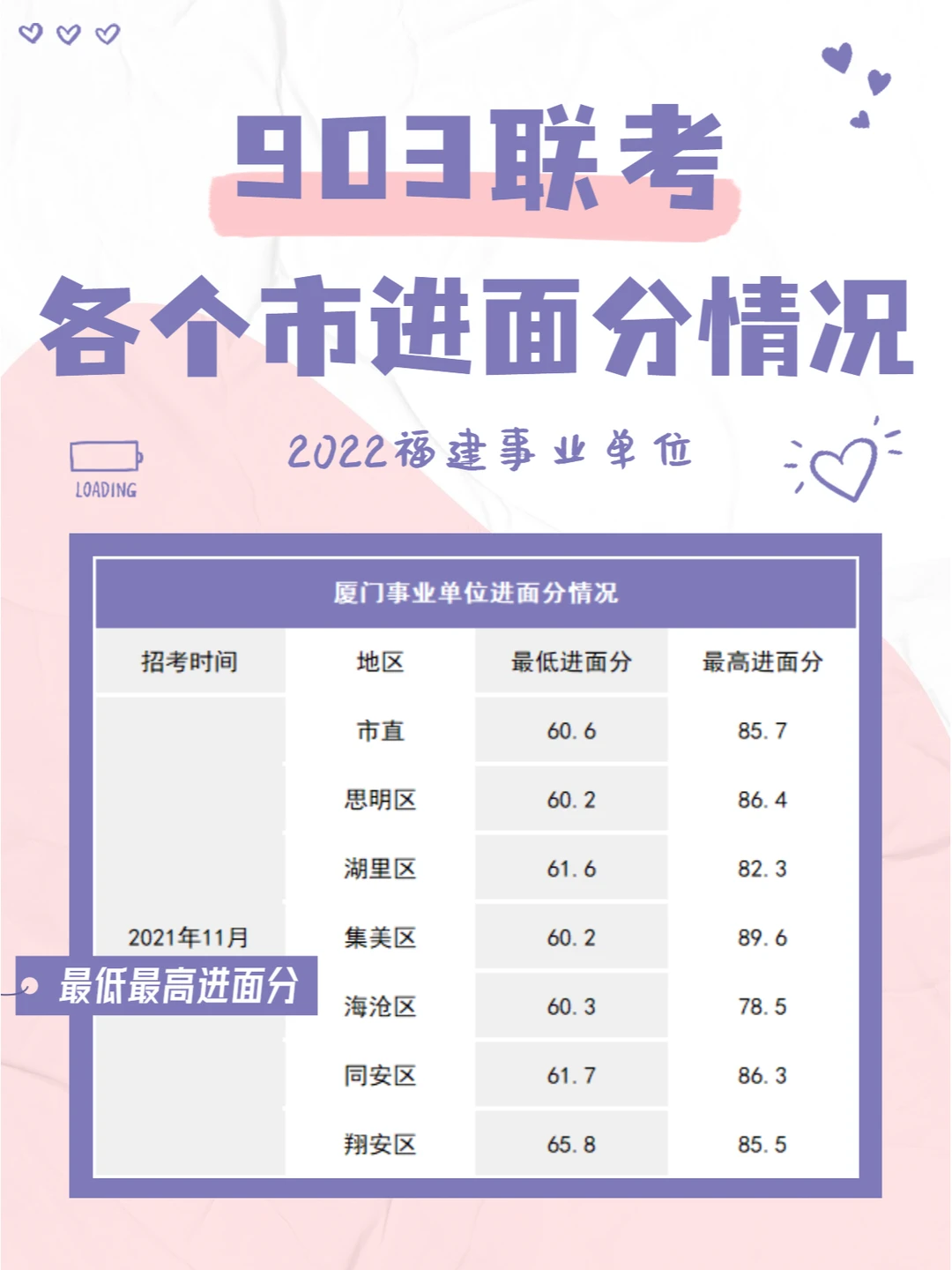 福建事业单位多少分才能进面/资审？903联考