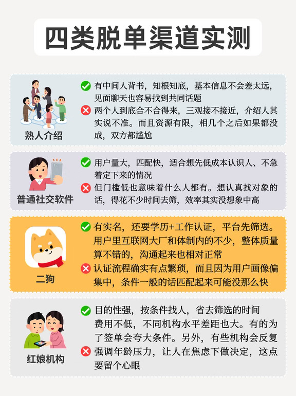 四类脱单渠道优缺点｜说点实际感受