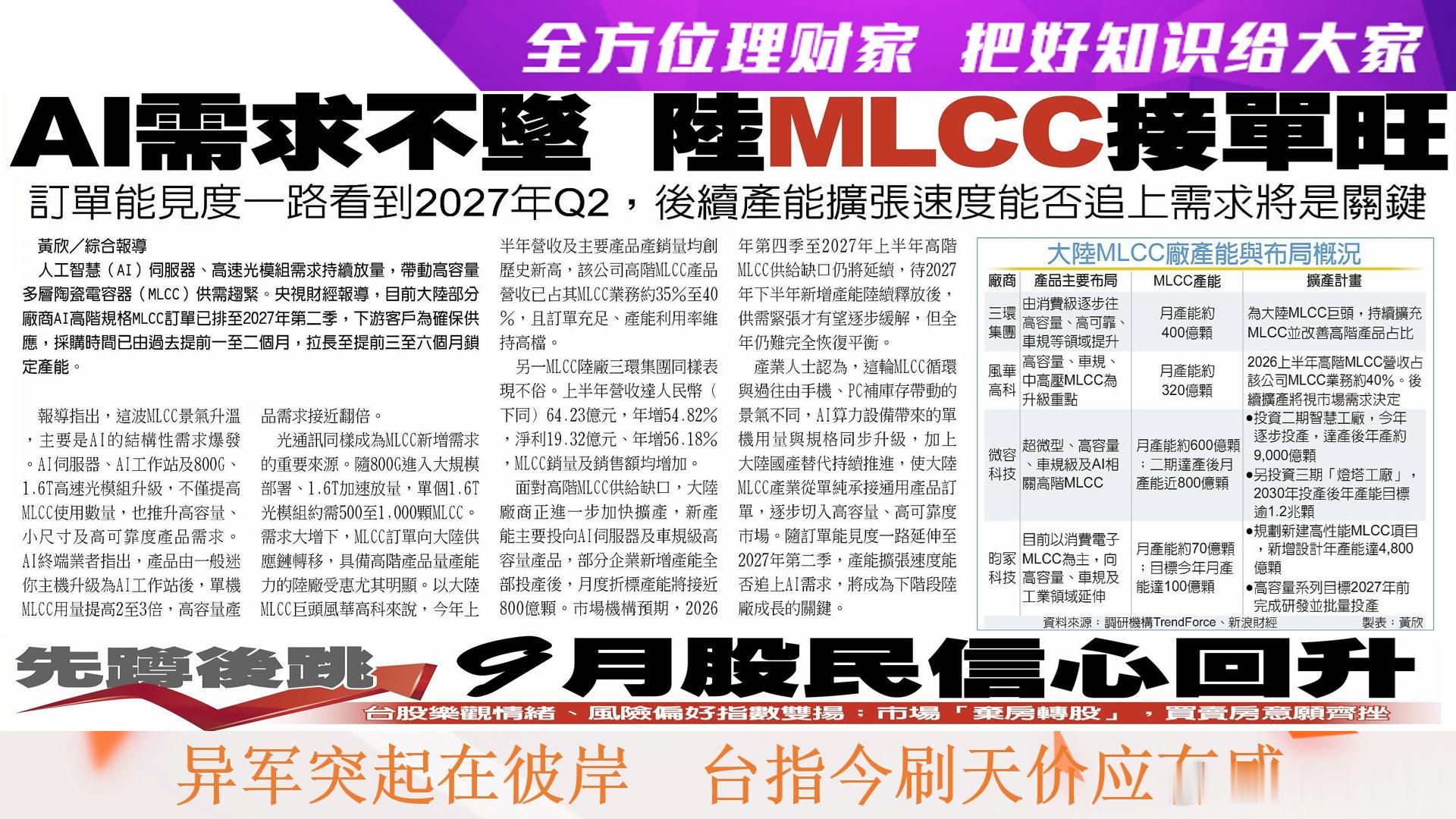 全方位理财家，把好知识给大家～

〈每日一分钟，能知天下事〉

（引用图文之解析度已尽量做调整，建议使用电脑观看） ​