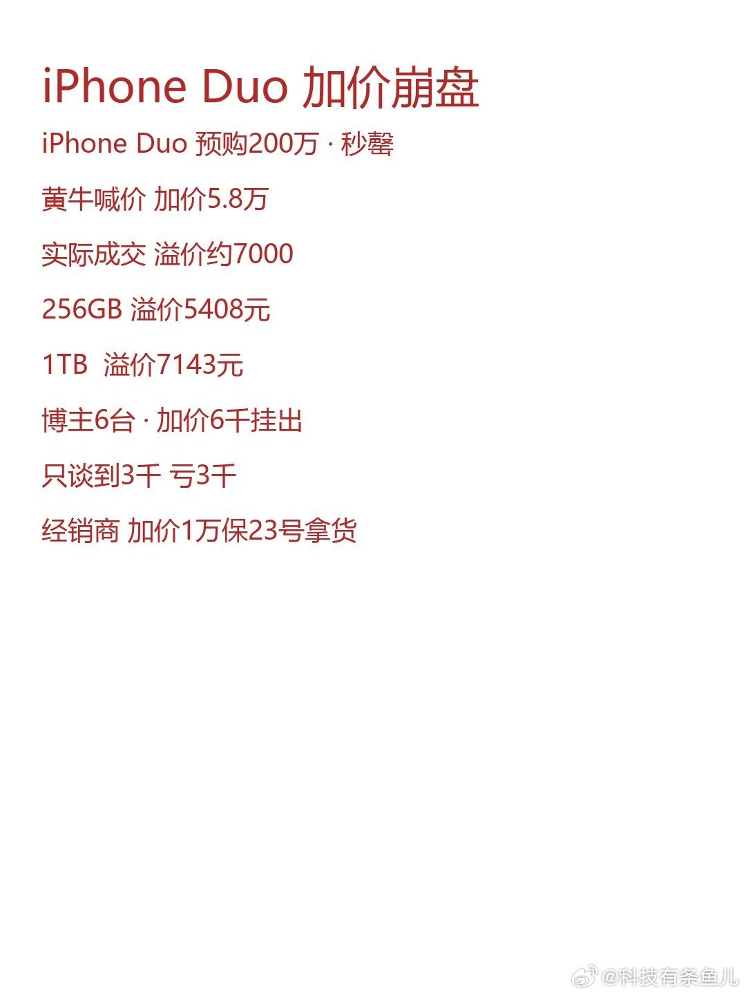 iPhone Duo预购突破200万，开抢当晚秒罄。黄牛喊到加价5.8万，实际成交溢价7000元。256GB溢价5400，1TB溢价7143。有个博主抢到6台，加价6000挂出去，只谈到3000。经销商加价1万保证23号拿货，他说谁有货谁就是王道。但过了23号，大批量真机一到，溢价只会更低。

#iPhoneDuo加价6千卖只谈到3千# ​
