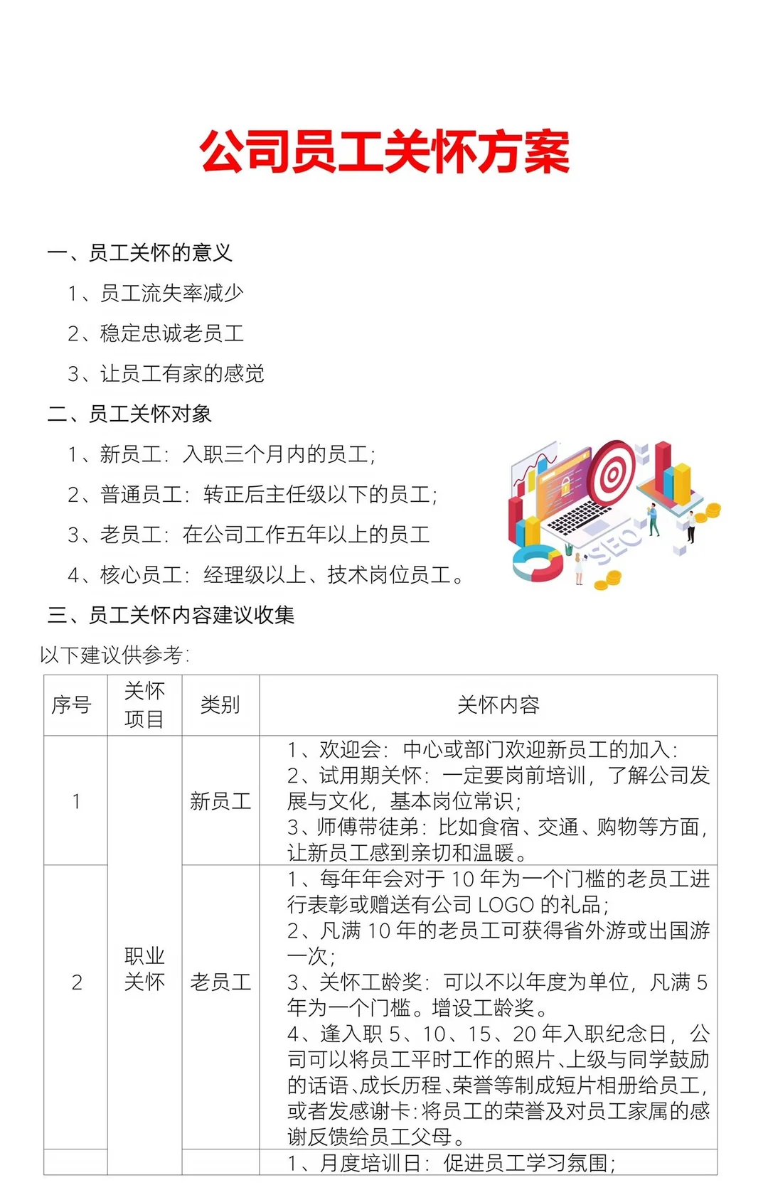 公司员工关怀方案