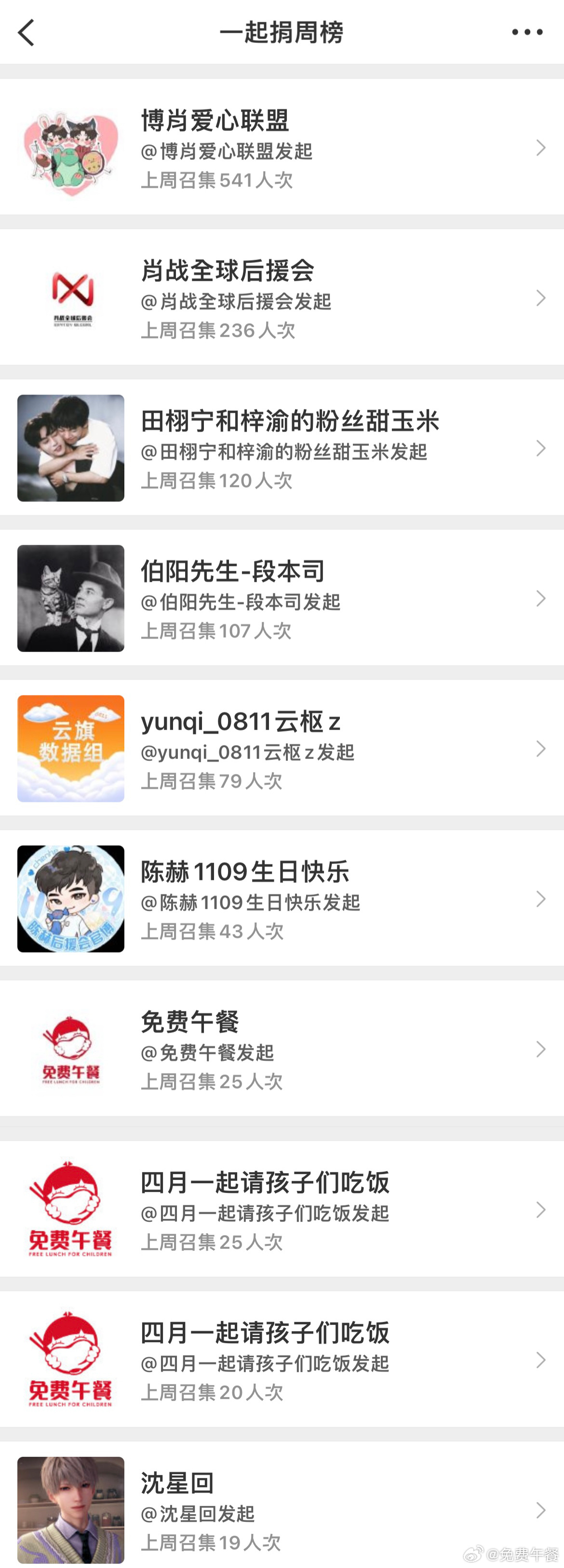 #有爱月捐人# 10月5日至10月11日一起捐周榜来啦🍚谢谢大家请孩子们吃饭！

        点击加入免费午餐月捐行列： 传递公益能量，帮助更多乡村学童！

 ​
