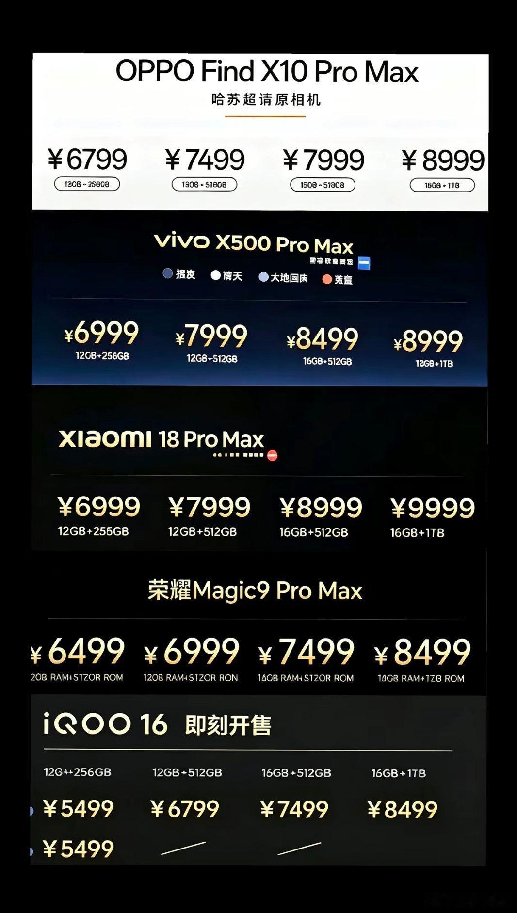 买哪个呢#荣耀magic9##iqoo16##小米18pro系列##vivox500系列##oppofindx10# ​