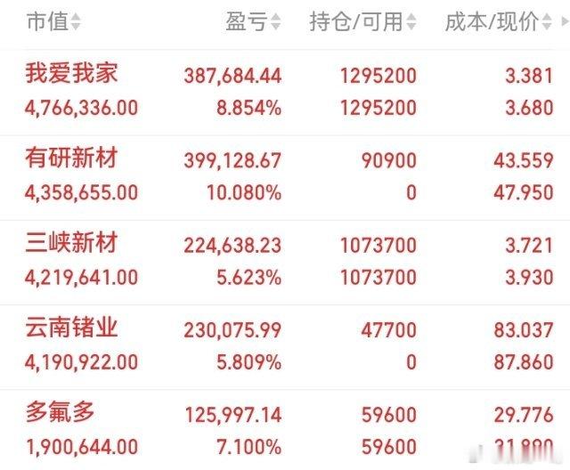 半导体行业十大稀缺材料，国产替代核心清单
随着全球算力建设持续扩张，半导体材料早已不只是配套耗材，不少细分品类已经成为产业链关键卡点。整理十个核心稀缺材料赛道及代表企业，信息取自公开研报与上市公司公告。
 
✅十大稀缺材料及代表企业
彤程新材｜光刻胶
国内少数打通光刻胶全链条的厂商，多 ​