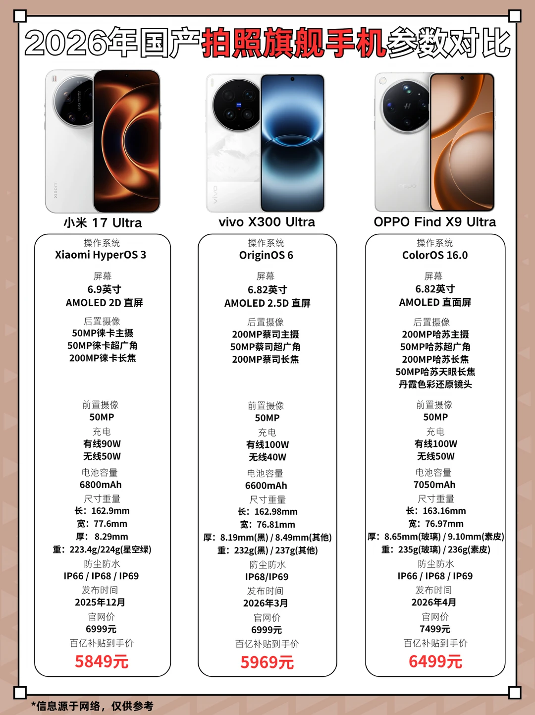 2026年国产拍照旗舰手机参数对比📱