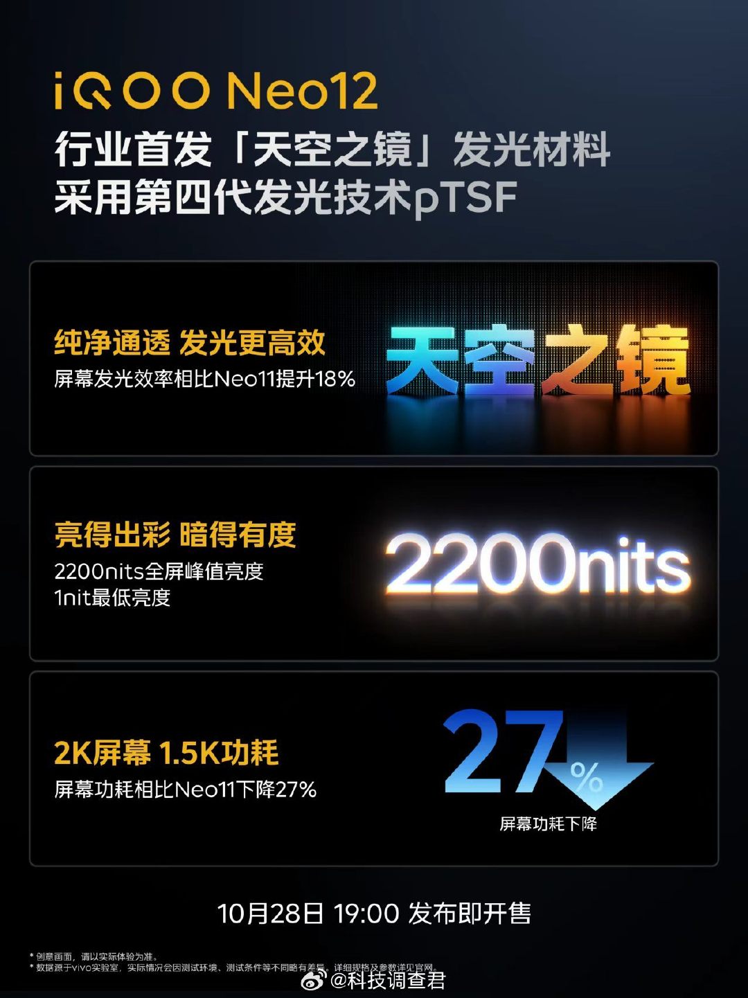 iQOO Neo12这三大技术怎么样？

1：pTSF技术的2K 185Hz超冠屏
2：天空之镜发光材料
3：2K 185Hz高性能驱动芯片

#三星时隔两年重夺印度智能手机第一# ​