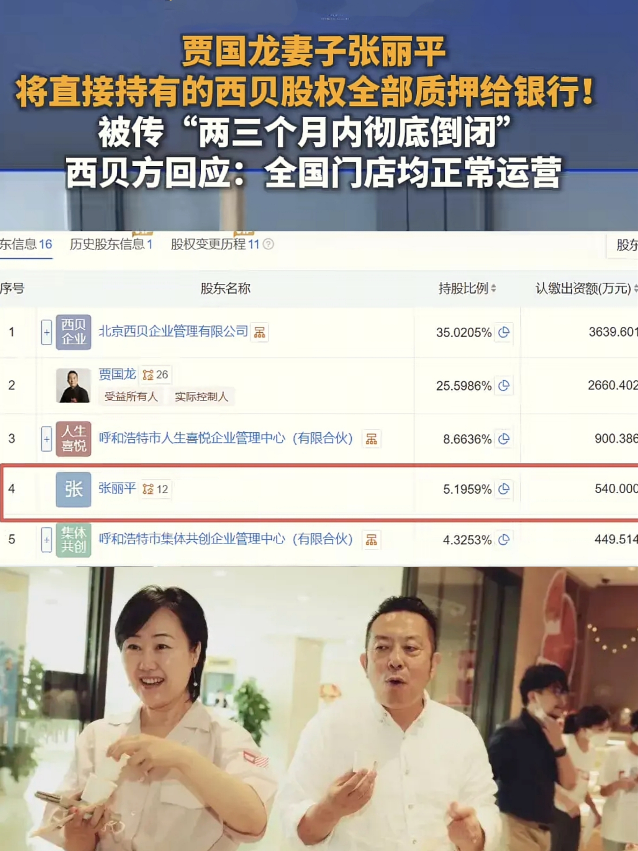 贾国龙妻子张丽平，将直接持有的西贝股权全部质押给银行！

最意外的是，贾国龙妻子张丽平把直接持有的西贝股权全质押给了银行，可西贝还在否认“两三个月内彻底倒闭”。工商信息显示，2026年9月2日，她出质西贝540.0005万元股权，对应直接持股5.1959%，质权人是工商银行呼和浩特如意开发区支行；郑