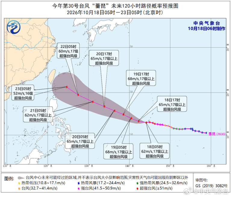 今年第30号台风“蔷琵”已于昨天（17日）夜间由强台风级加强为超强台风级（62米/秒）。预计，“蔷琵”将以每小时10-15公里的速度继续向西偏北方向移动，逐渐向台湾以东洋面靠近，强度还将有所加强。 ​