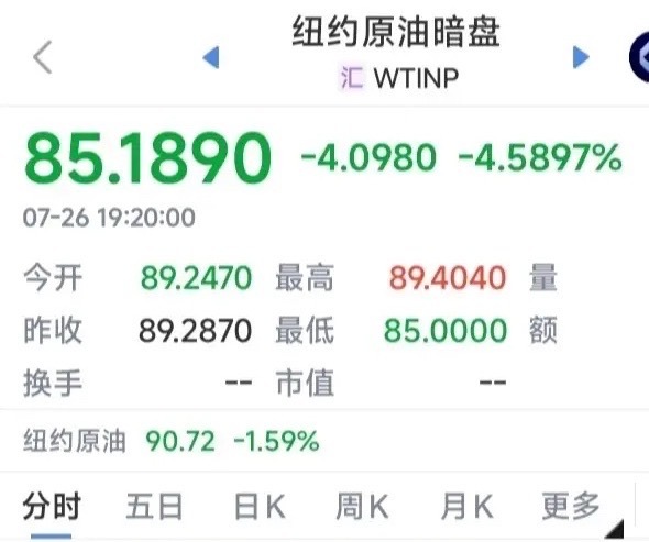 原油暗盘崩盘式暴跌4.6%击穿85！周一化工、三桶油危险，A股跟不跟？...