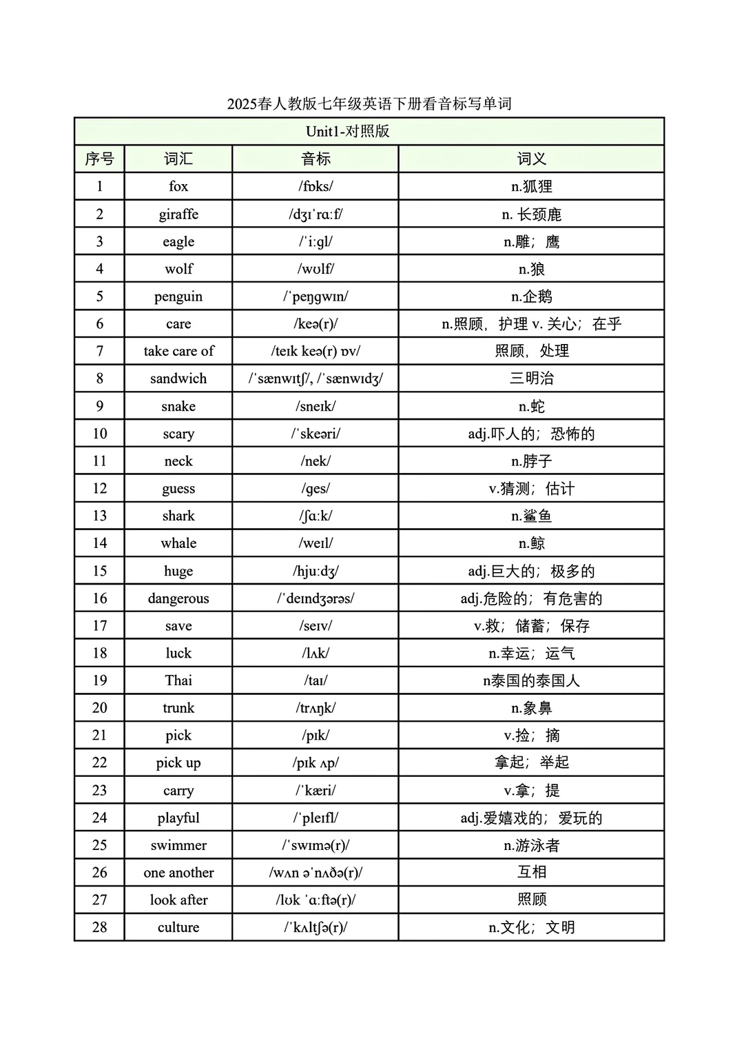 2025春新人教版七年级英语下册英汉互译等