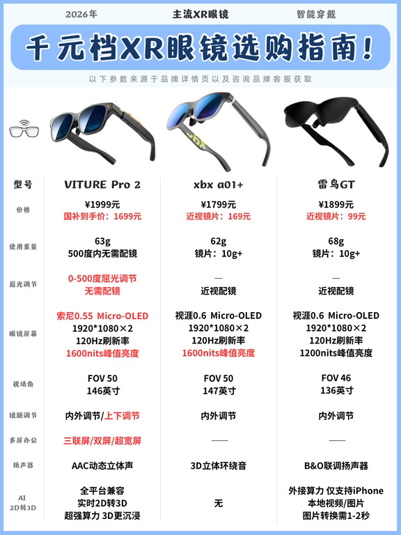 三款热门XR眼镜测评！看完再选不踩坑