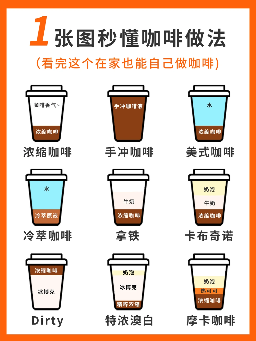 9款最常见的咖啡配方㊙️，3分钟就能学会