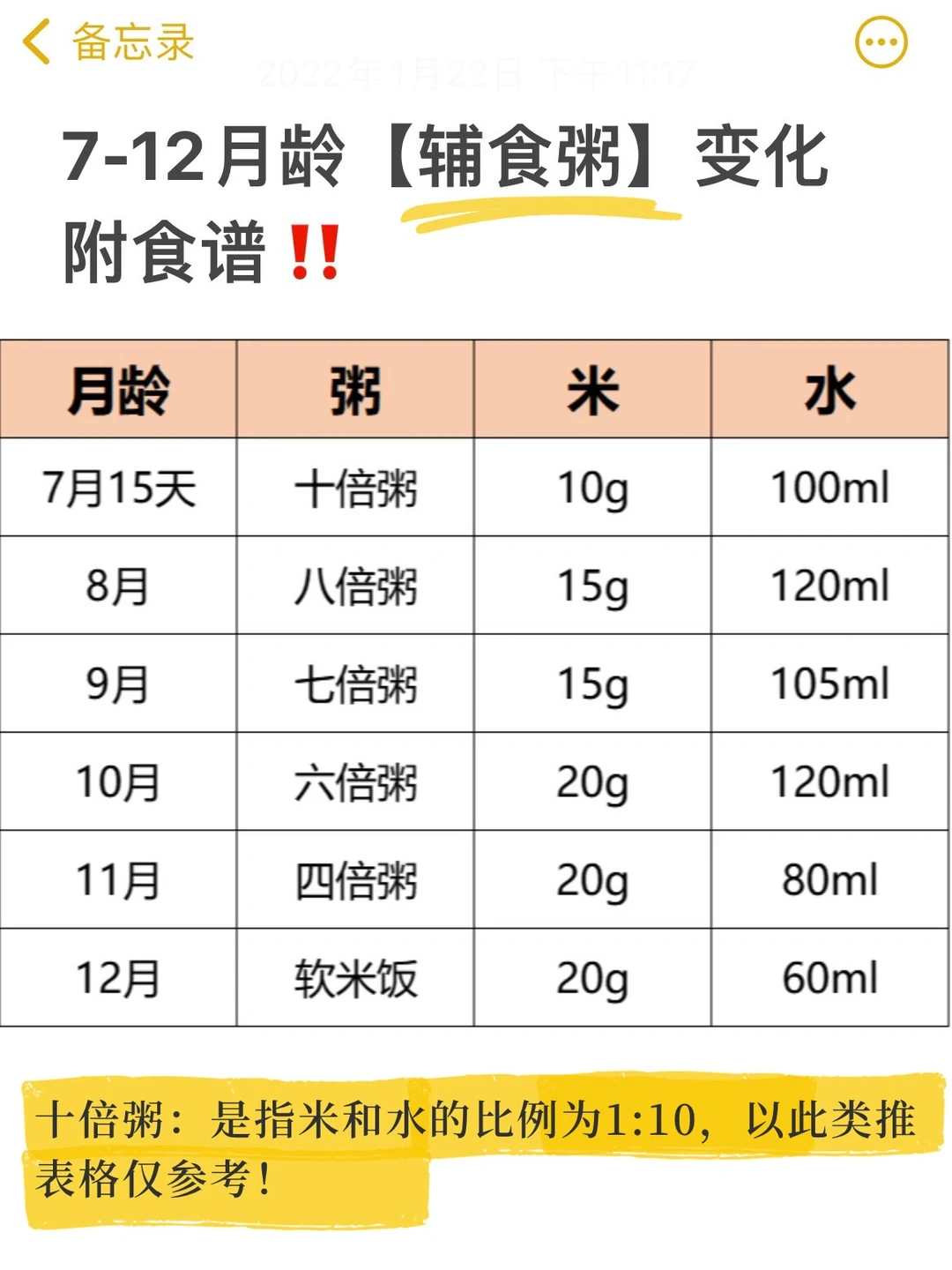 7-12月龄辅食粥演变，附上食谱，一学就会‼️