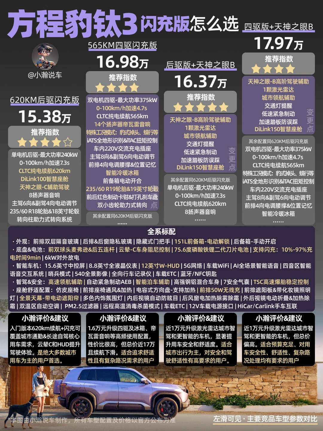 新车解读：方程豹钛3闪充版的配置怎么选？