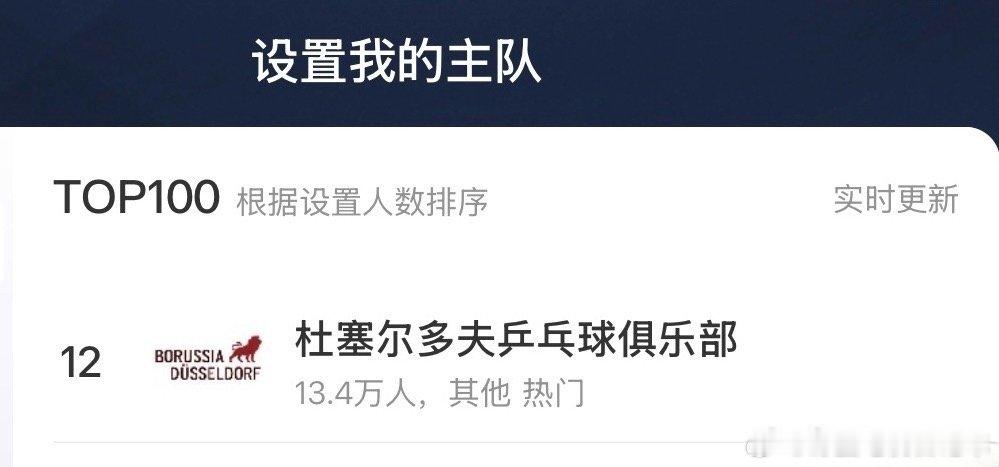 现在好像已经不止4万了，小胖就是如此的厉害。门票还在抢，热度还在涨，8...